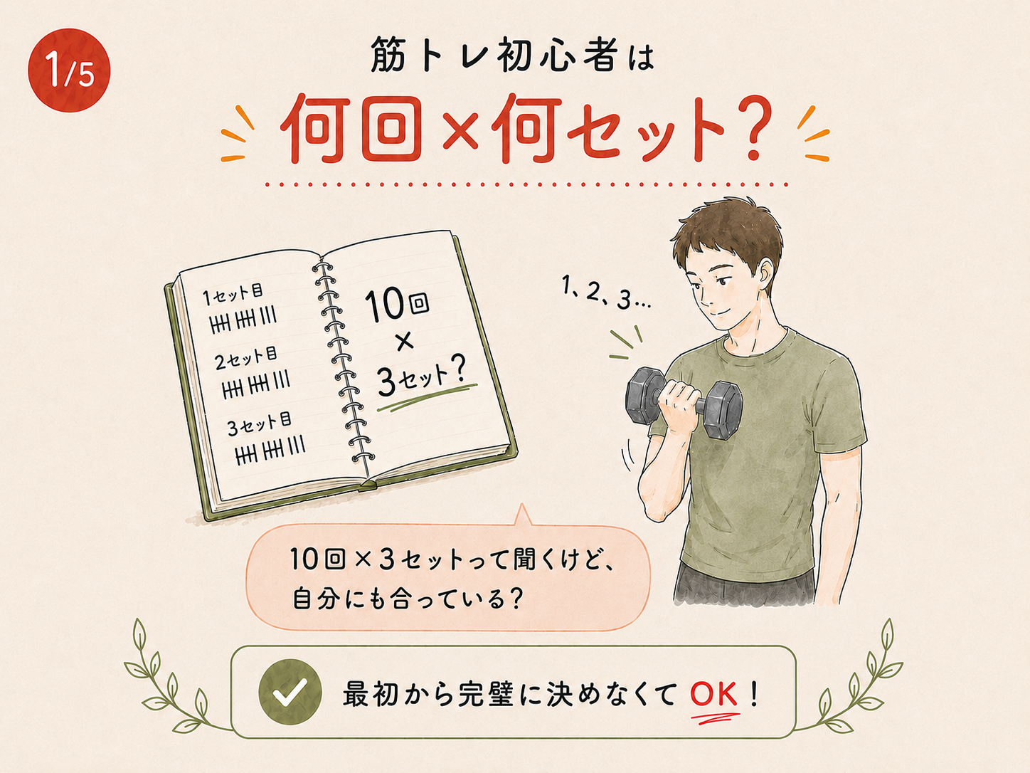 筋トレ初心者が何回・何セット行えばよいか考えるイラスト