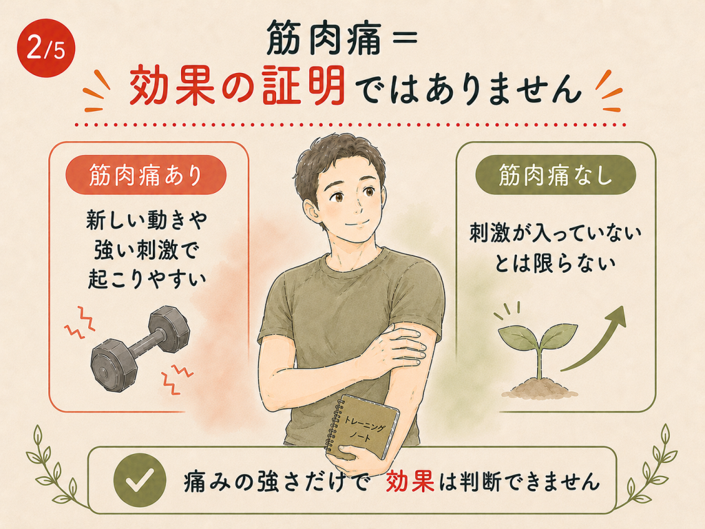 筋肉痛の有無だけでは筋トレの効果を判断できないことを説明するイラスト