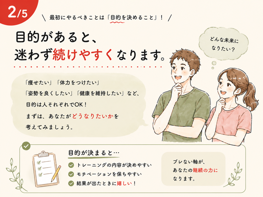 筋トレ初心者が最初にトレーニングの目的を決めるポイントを紹介するイラスト