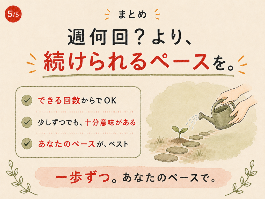 筋トレ初心者は週何回かより自分のペースで続けることが大切と伝えるイラスト