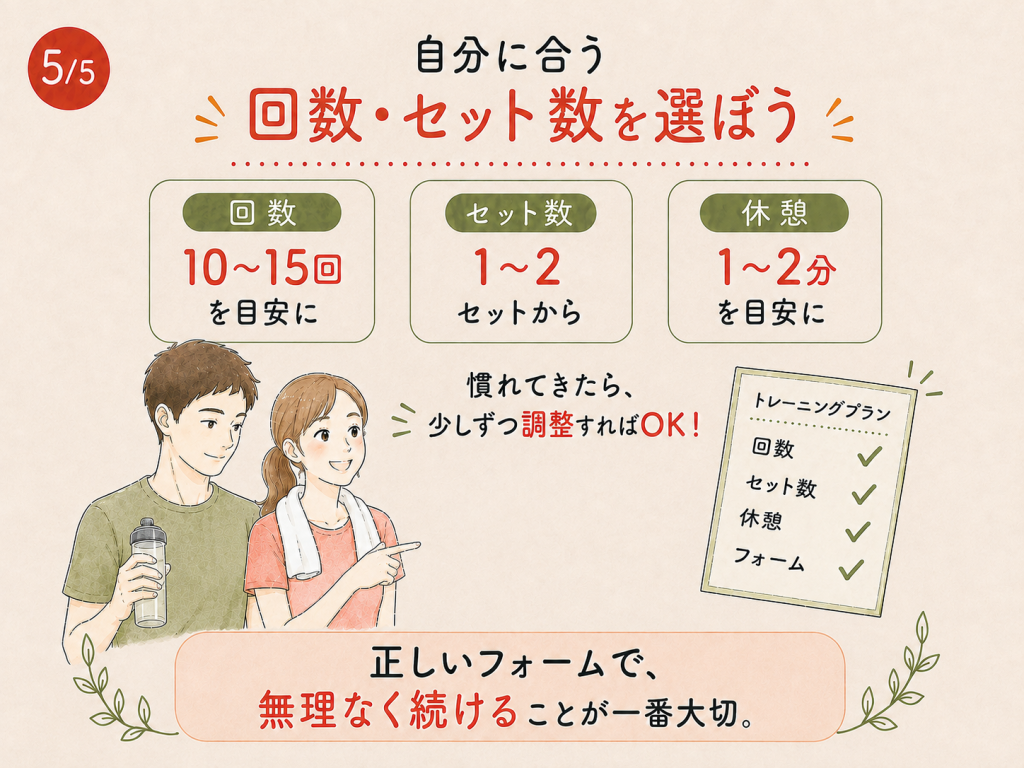 筋トレ初心者向けの回数・セット数・休憩時間の目安をまとめたイラスト