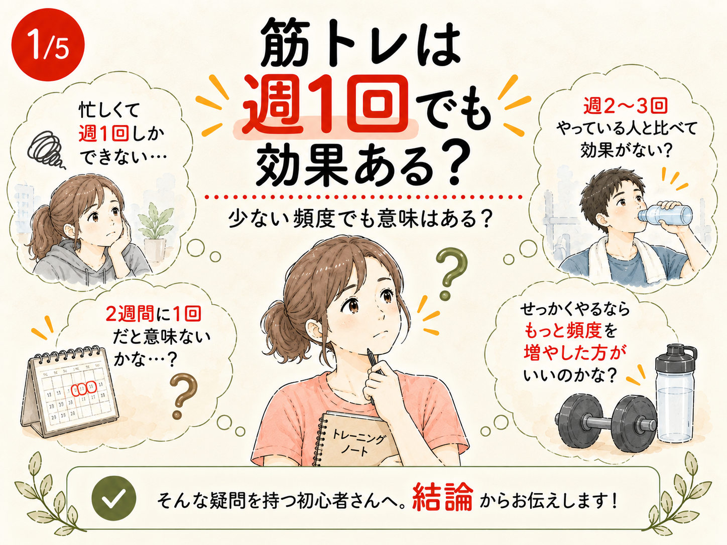 筋トレは週1回でも効果ある？