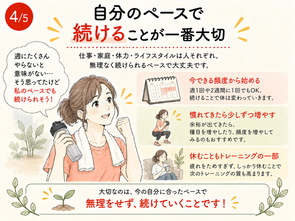 自分に合った筋トレ頻度の考え方