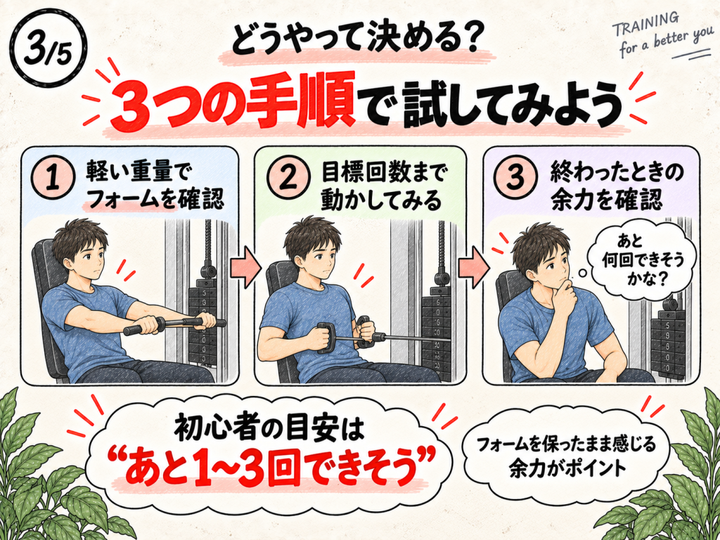 軽い重量でフォームを確認し、目標回数と残りの余力から重量を決める3つの手順